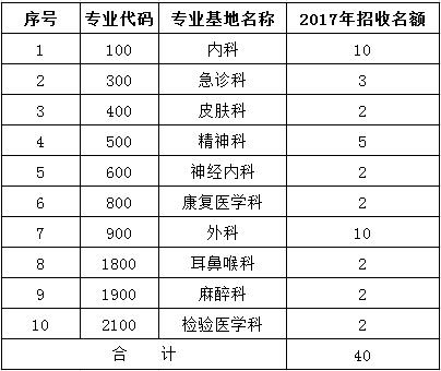 解放軍第303醫(yī)院2017年住院醫(yī)師規(guī)范化培訓學員招生