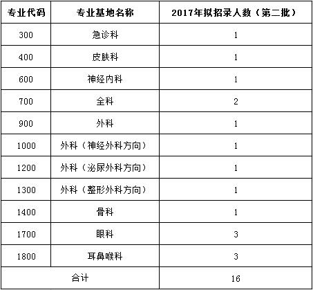 佛山市第二人民醫(yī)院2017年住院醫(yī)師規(guī)范化培訓學員招生報名通知（第二批）