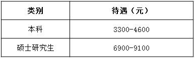 遵義醫(yī)學院第五附屬(珠海)醫(yī)院2017年住院醫(yī)師規(guī)范化培訓學員待遇