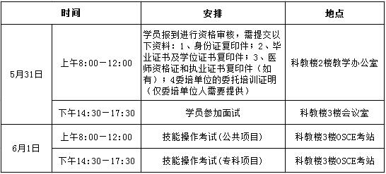 復(fù)試時間和地點