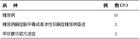 神經(jīng)內(nèi)科住院醫(yī)師規(guī)范化培訓(xùn)內(nèi)容與要求9