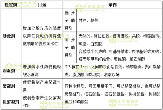 醫(yī)學教育網(wǎng)執(zhí)業(yè)西藥師：《答疑周刊》2017年第33期