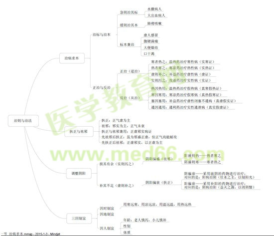 《中藥學綜合知識與技能》每周必讀-第16期-治則與治法