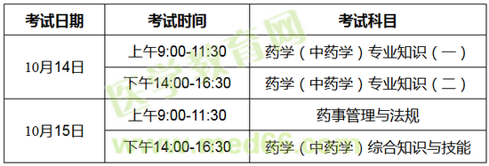 2017年安徽省執(zhí)業(yè)藥師考試報名時間7月14開始