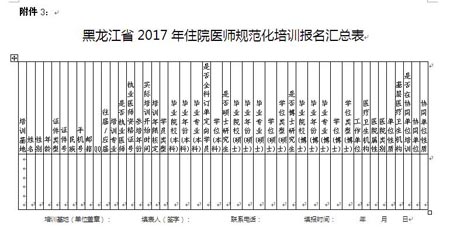 黑龍江省住院醫(yī)師規(guī)范化培訓(xùn)報(bào)名匯總表