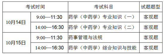 廣東惠州市2017年執(zhí)業(yè)藥師考試網(wǎng)上報(bào)名