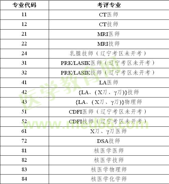 2017全國醫(yī)用設(shè)備使用人員業(yè)務(wù)能力考評專業(yè)列表公告