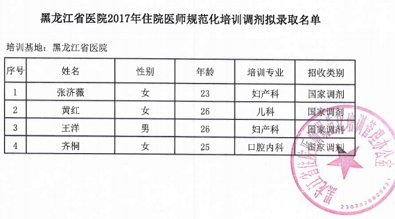 2017年黑龍江住院醫(yī)師規(guī)范化培訓(xùn)調(diào)劑擬錄取名單通知