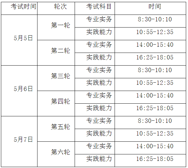 考試方式及時間-醫(yī)學(xué)教育網(wǎng)