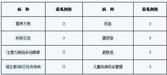 兒科學(xué)住院醫(yī)師規(guī)范化培訓(xùn)細(xì)則-科室輪轉(zhuǎn)培訓(xùn)基本要求