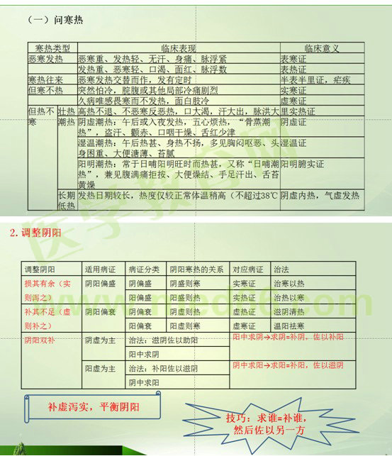 2017年執(zhí)業(yè)藥師《中藥學(xué)綜合知識與技能》考情分析