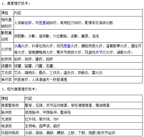 寧波康復(fù)理療師培訓(xùn)班怎么樣