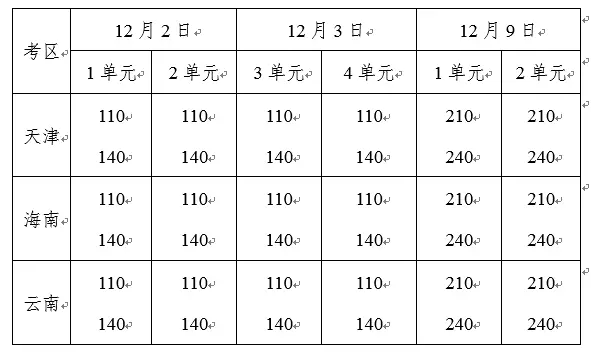 2017年臨床醫(yī)師、中醫(yī)醫(yī)師一年兩試報名時間確定