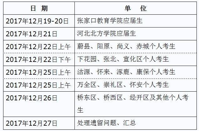 張家口市衛(wèi)生考試培訓(xùn)中心關(guān)于2018年護士執(zhí)業(yè)資格考試報名及現(xiàn)場確認的通知