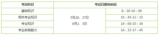 2018年初級中藥士資格考試時間預(yù)安排時間表