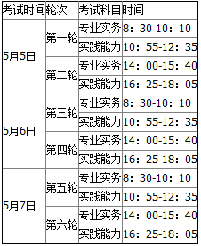 云南2018年護士考試報名