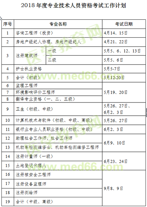 2018年執(zhí)業(yè)藥師考試時間確定為10月13、14日舉行