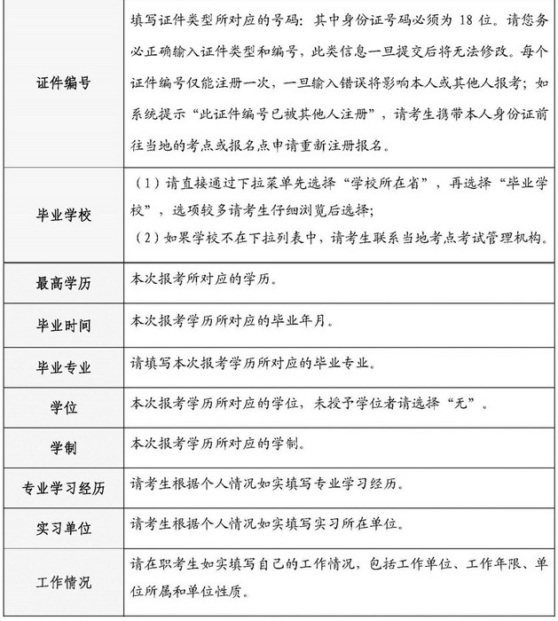 中國衛(wèi)生人才網(wǎng)2018年護士資格考試報名申請表填表說明