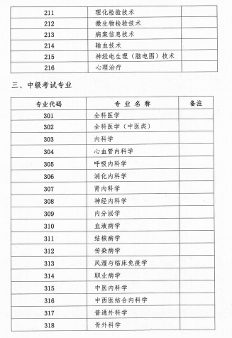 2018年廣西壯族自治區(qū)衛(wèi)生資格考試報(bào)名及現(xiàn)場(chǎng)審核安排