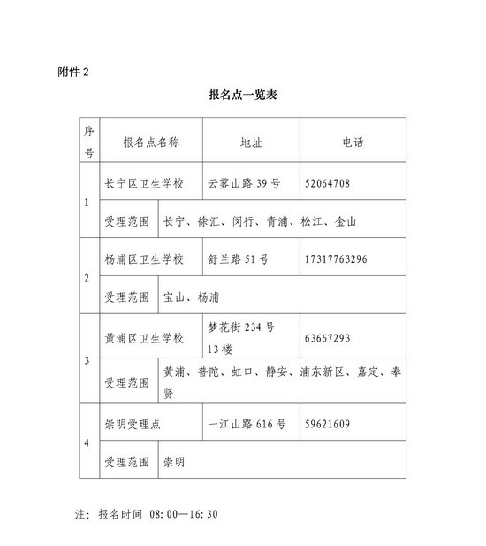 上海市2018年全國護士執(zhí)業(yè)資格考試報名時間