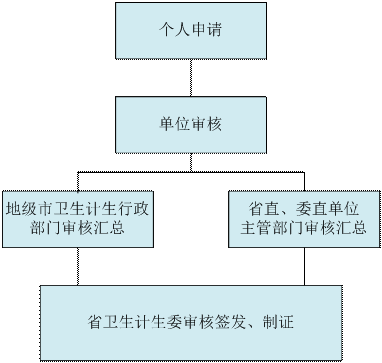 醫(yī)師資格證丟了怎么辦？（廣東?。? width=