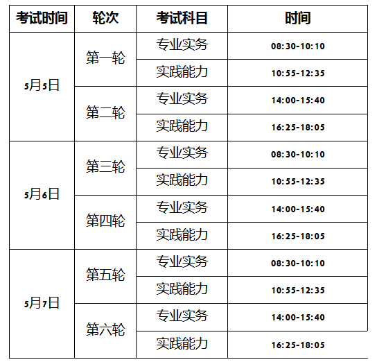 2018年深圳市護(hù)士資格考試報(bào)名通知