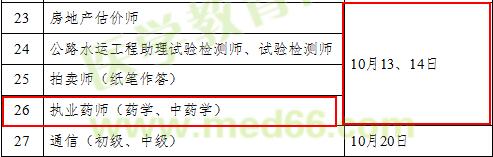 2018年執(zhí)業(yè)藥師考試時(shí)間確定為10月13、14日舉行