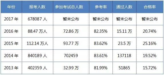 執(zhí)業(yè)藥師缺口達(dá)14.5萬人，將在兩年內(nèi)填補(bǔ)！