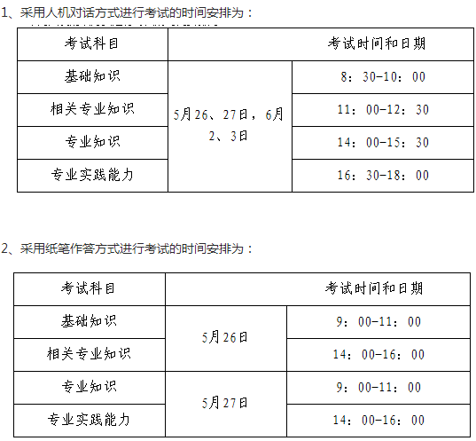 陜西銅川市2018年衛(wèi)生專業(yè)技術(shù)資格考試有關(guān)通知