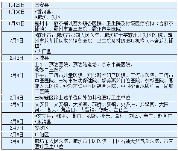 河北省廊坊考點(diǎn)關(guān)于2018年度國家醫(yī)師資格考試報名現(xiàn)場審核的通知