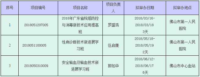 ɽt(y)W(xu)(hu)2018ʡ^m(x)t(y)W(xu)(xing)Ŀһ[