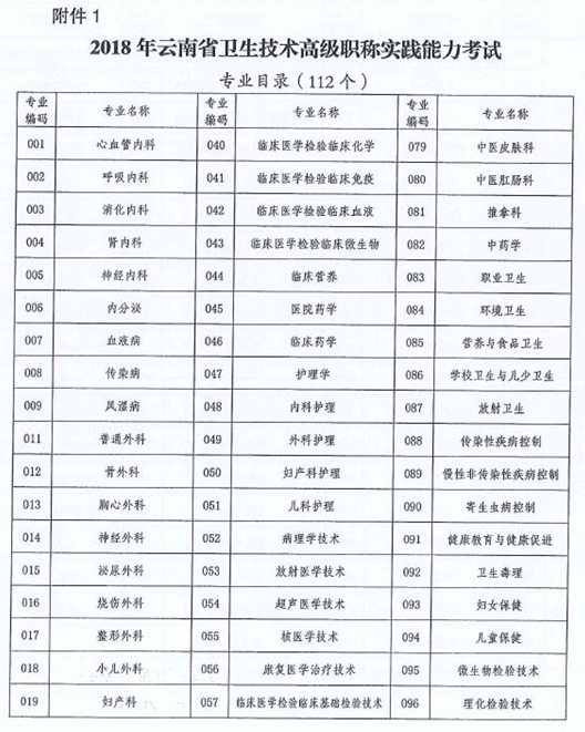 云南省2018年衛(wèi)生技術高級職稱實踐能力考試的通知