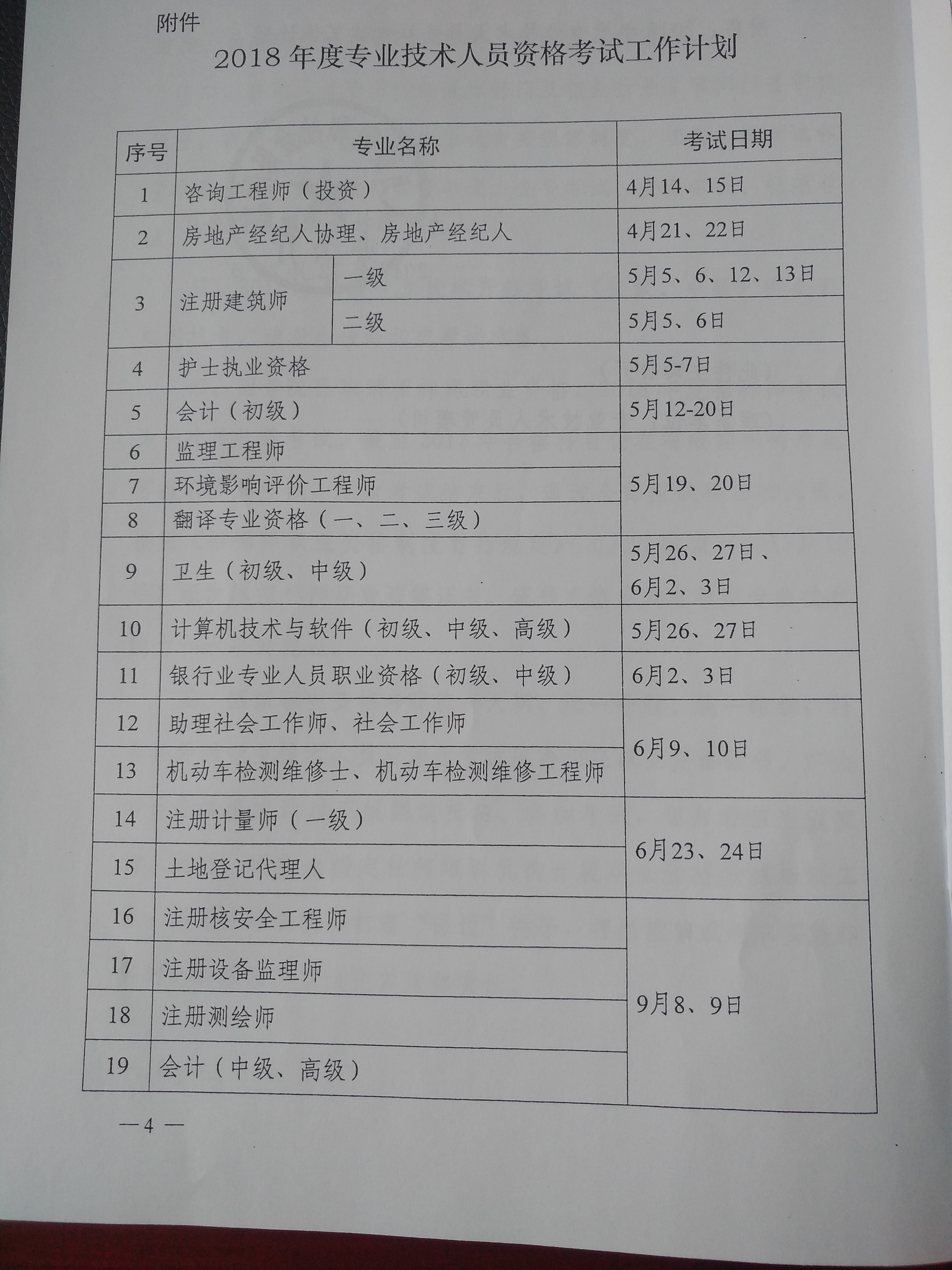 西藏2018年衛(wèi)生資格考試時(shí)間正式確定