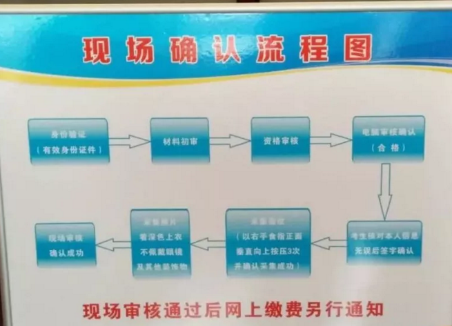 2018年臨床助理醫(yī)師現(xiàn)場審核流程是怎樣的？什么時(shí)候繳費(fèi)？