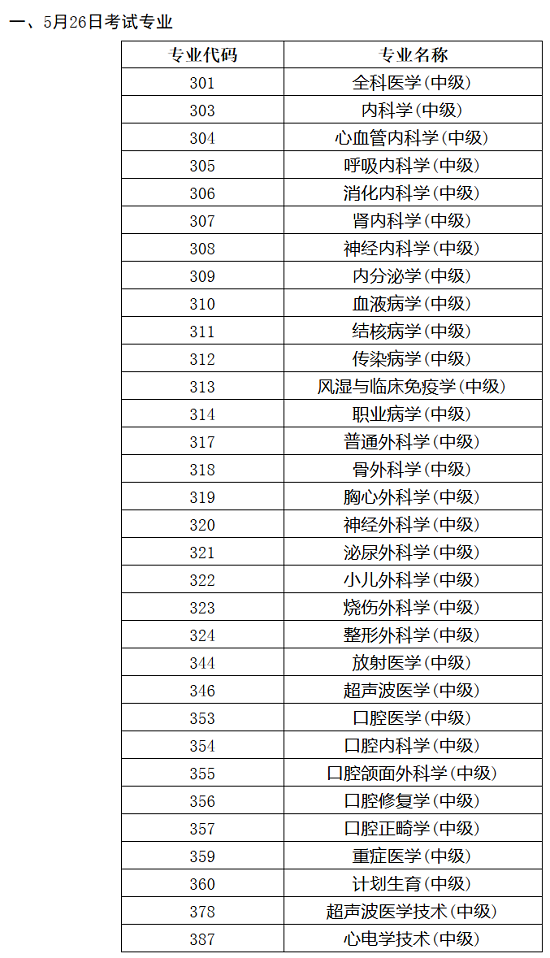 2018年衛(wèi)生資格考試人機(jī)對話考試各專業(yè)具體時間公布