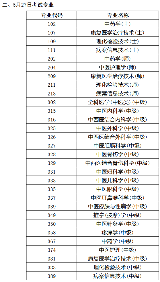 2018年衛(wèi)生資格考試人機(jī)對話考試各專業(yè)具體時間公布