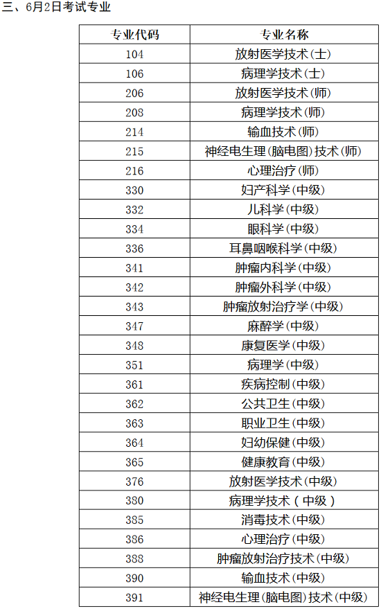 2018年衛(wèi)生資格考試人機(jī)對話考試各專業(yè)具體時間公布