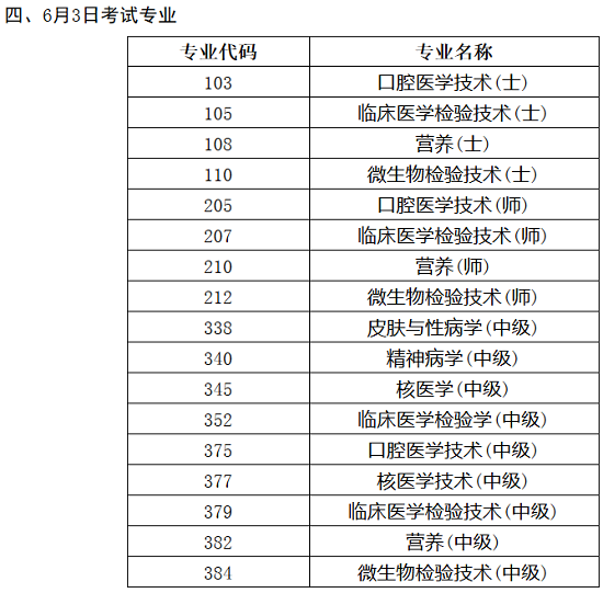 2018年衛(wèi)生資格考試人機(jī)對話考試各專業(yè)具體時間公布