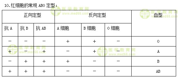 臨床檢驗(yàn)技師《答疑周刊》2018年第42期