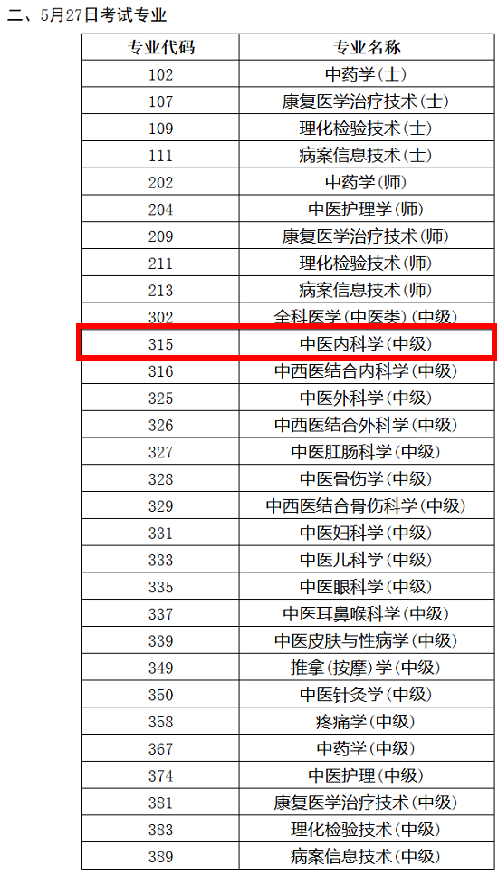 2018年中醫(yī)內(nèi)科主治醫(yī)師考試時間已經(jīng)確定