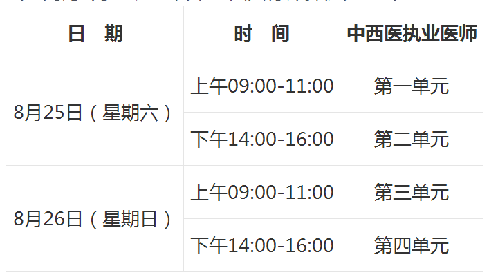 2018年口腔、公共、中西醫(yī)執(zhí)業(yè)醫(yī)師實行計算機化考試