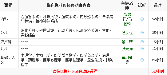 2018年臨床執(zhí)業(yè)醫(yī)師各大班次課程詳情對比及選購指南