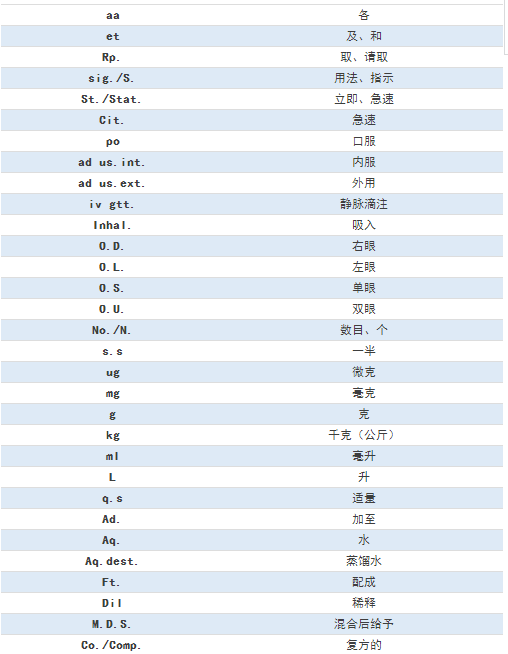 臨床常見(jiàn)的77條醫(yī)囑縮寫，醫(yī)護(hù)人都要掌握！