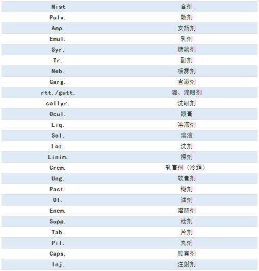 臨床常見(jiàn)的77條醫(yī)囑縮寫，醫(yī)護(hù)人都要掌握！