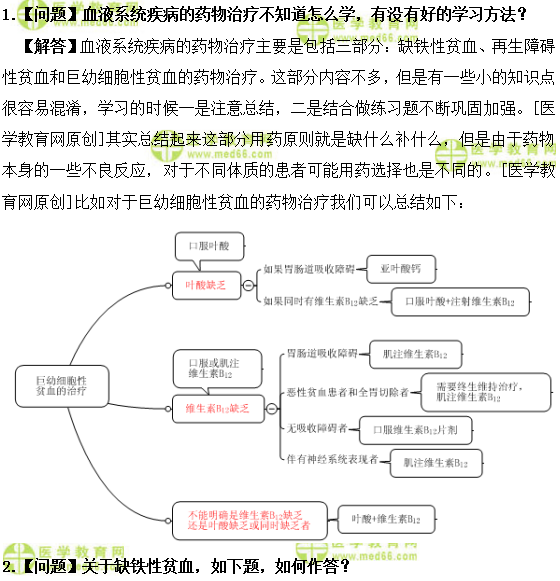 醫(yī)學教育網(wǎng)主管藥師：《答疑周刊》2018年第47期