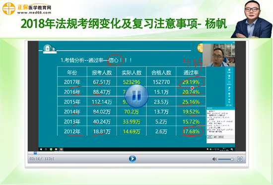 4.17日晚揚帆解讀2018年法規(guī)考綱變化及復(fù)習注意事項