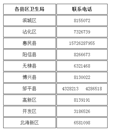 2017年山東濱州國家醫(yī)師資格證書領(lǐng)取通知