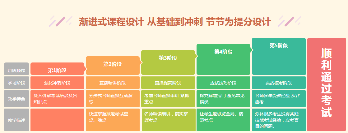 2018年臨床執(zhí)業(yè)/助理醫(yī)師技能直播學習班開講啦