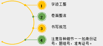 2018年中醫(yī)、中西醫(yī)醫(yī)師實(shí)踐技能考試備考指導(dǎo)（視頻）