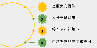 2018年中醫(yī)、中西醫(yī)醫(yī)師實(shí)踐技能考試備考指導(dǎo)（視頻）